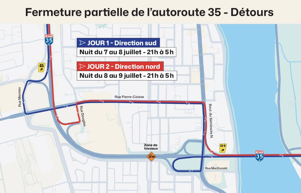 Trajet de détour